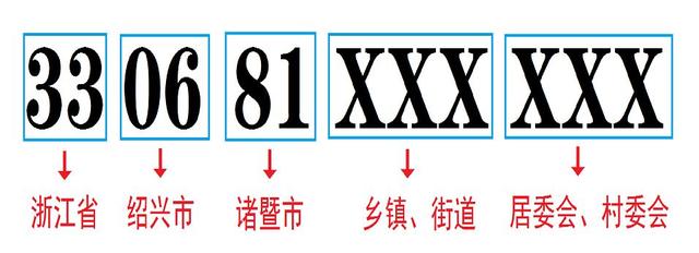 全市镇乡街道行政区划代码（最新代码全市镇乡代码分享）