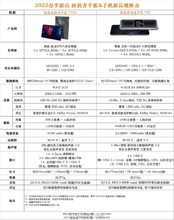 RAID 0阵列塞进手机！联想拯救者Y90手机全部参数提前公开