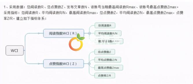 怎么样刷微信指数（微信指数如何收录的方法）