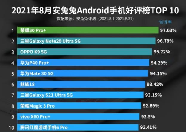 手机品牌前十名排名（最新手机好评TOP10）