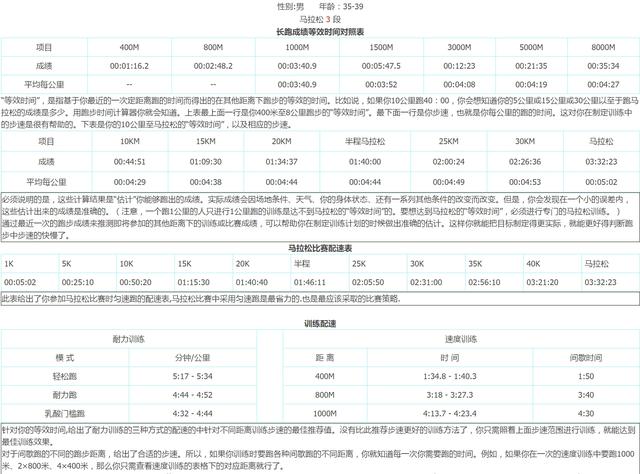 半程马拉松一小时四十分钟配速（马拉松一公里最快配速）